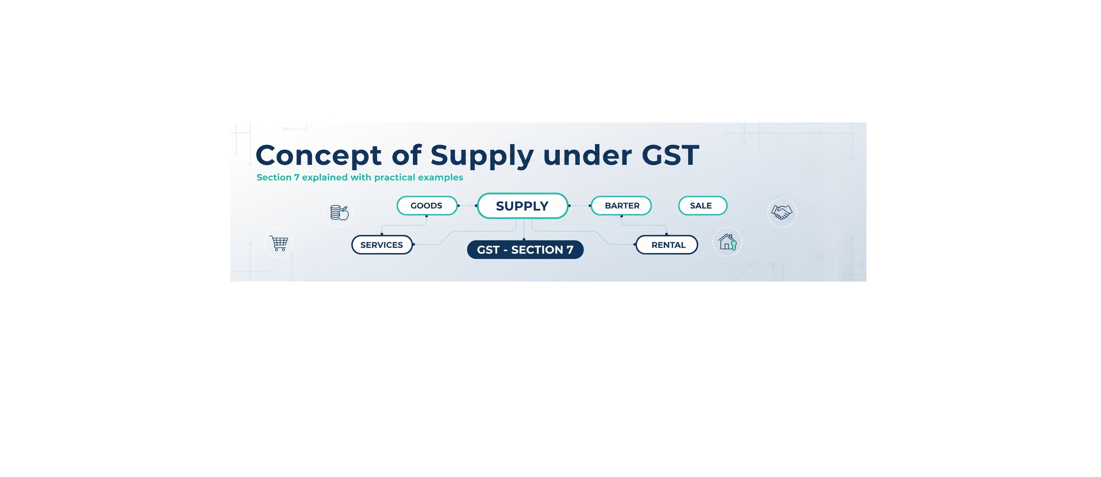 Unpacking 'Supply' Under GST: A Deep Dive into Section 7 with Practical Examples
