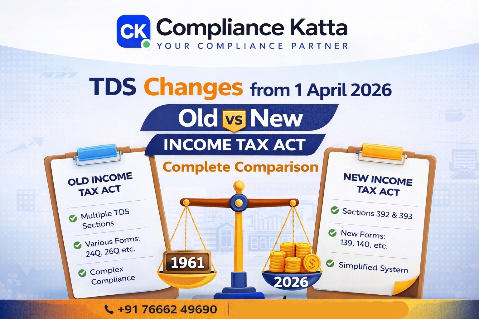 TDS Changes from 1 April 2026 – Old vs New Income Tax Act (Complete Comparison)